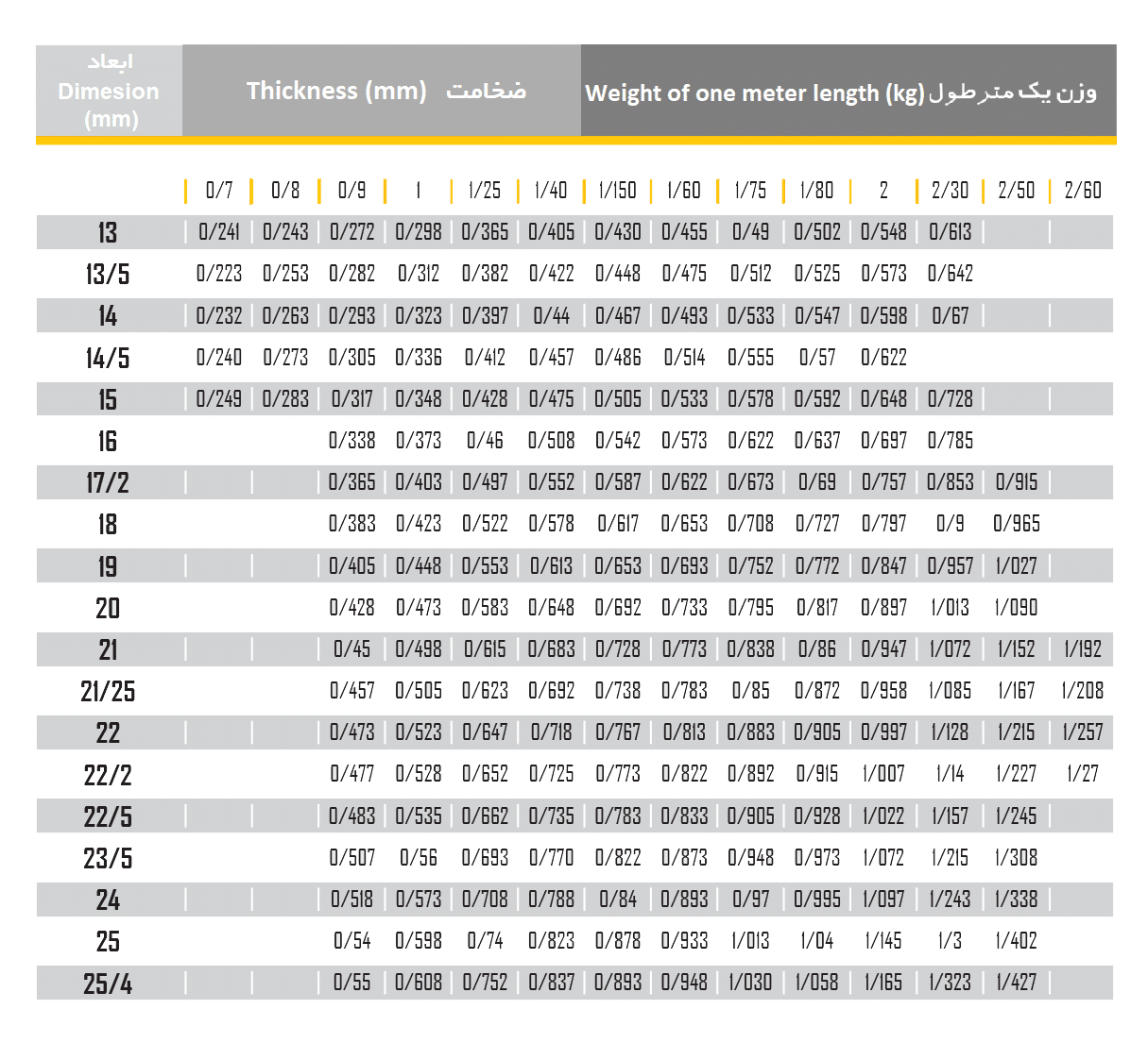DIN Standard Chart 